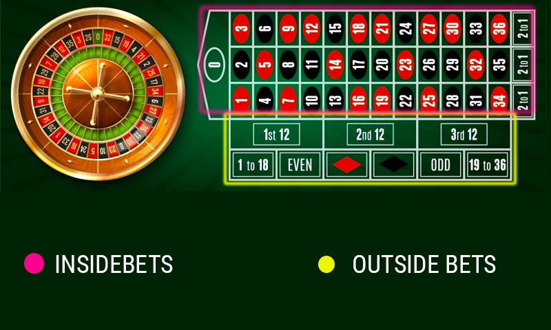 How to Play Roulette in Cincinnati, OH